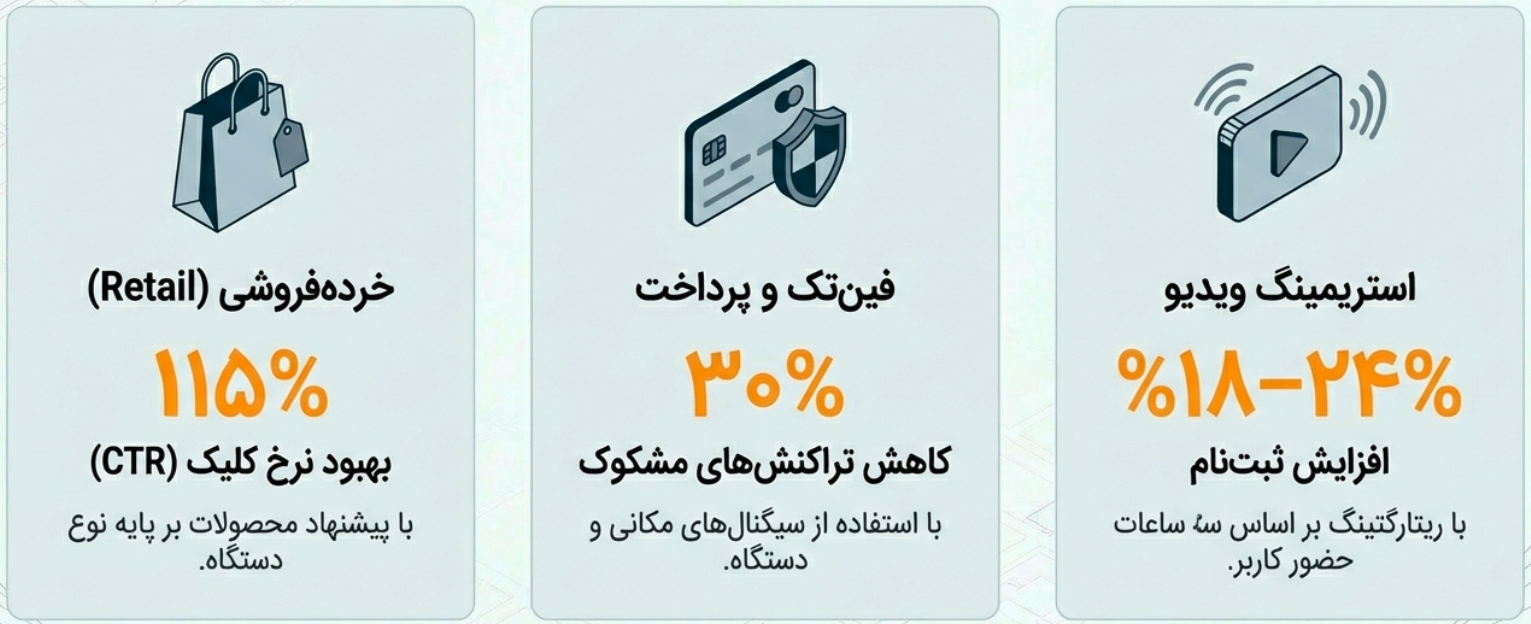 تأثیر اثبات شده