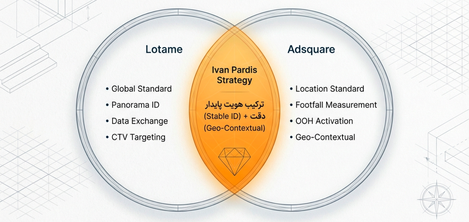 موقعیت‌یابی استراتژیک