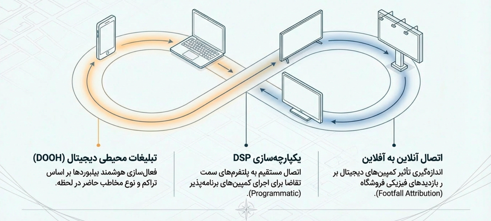 کانال‌ها و گسترش